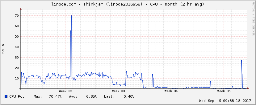 https://www.thinkjam.org/zoptuno/archives/cpu.png